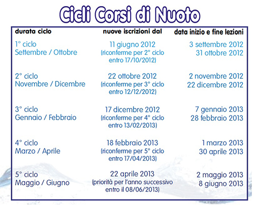 cicli corsi ondablu